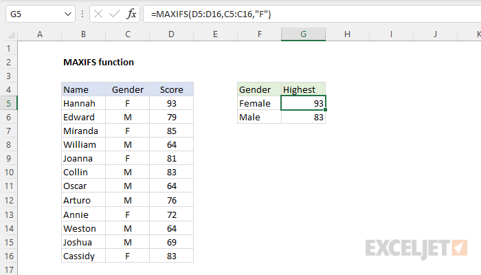 excel-maxifs-function-exceljet